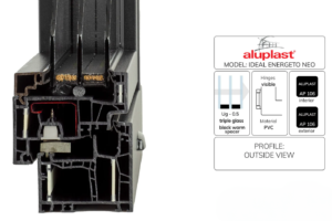 Aluplast Ideal Energeto Neo PVC Windows System – Corner Sample